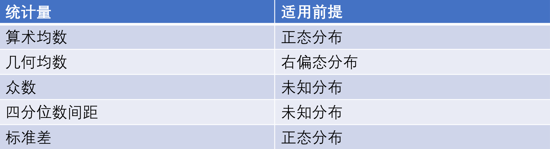 总结