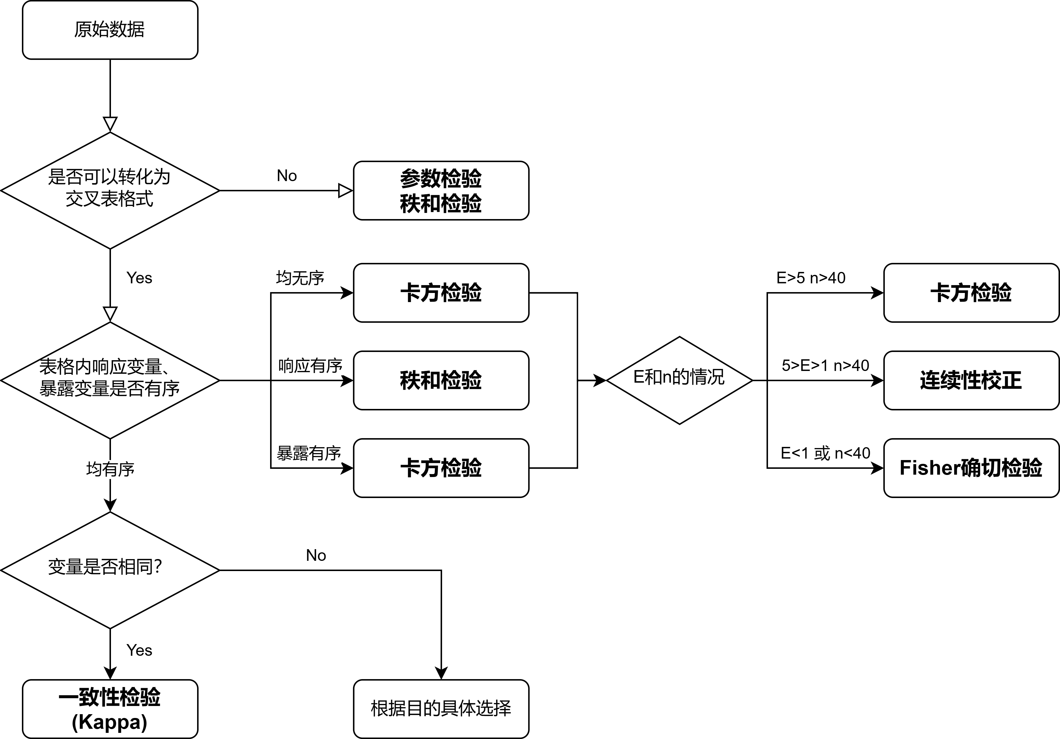 卡方检验