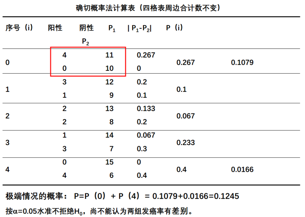 卡方检验实例