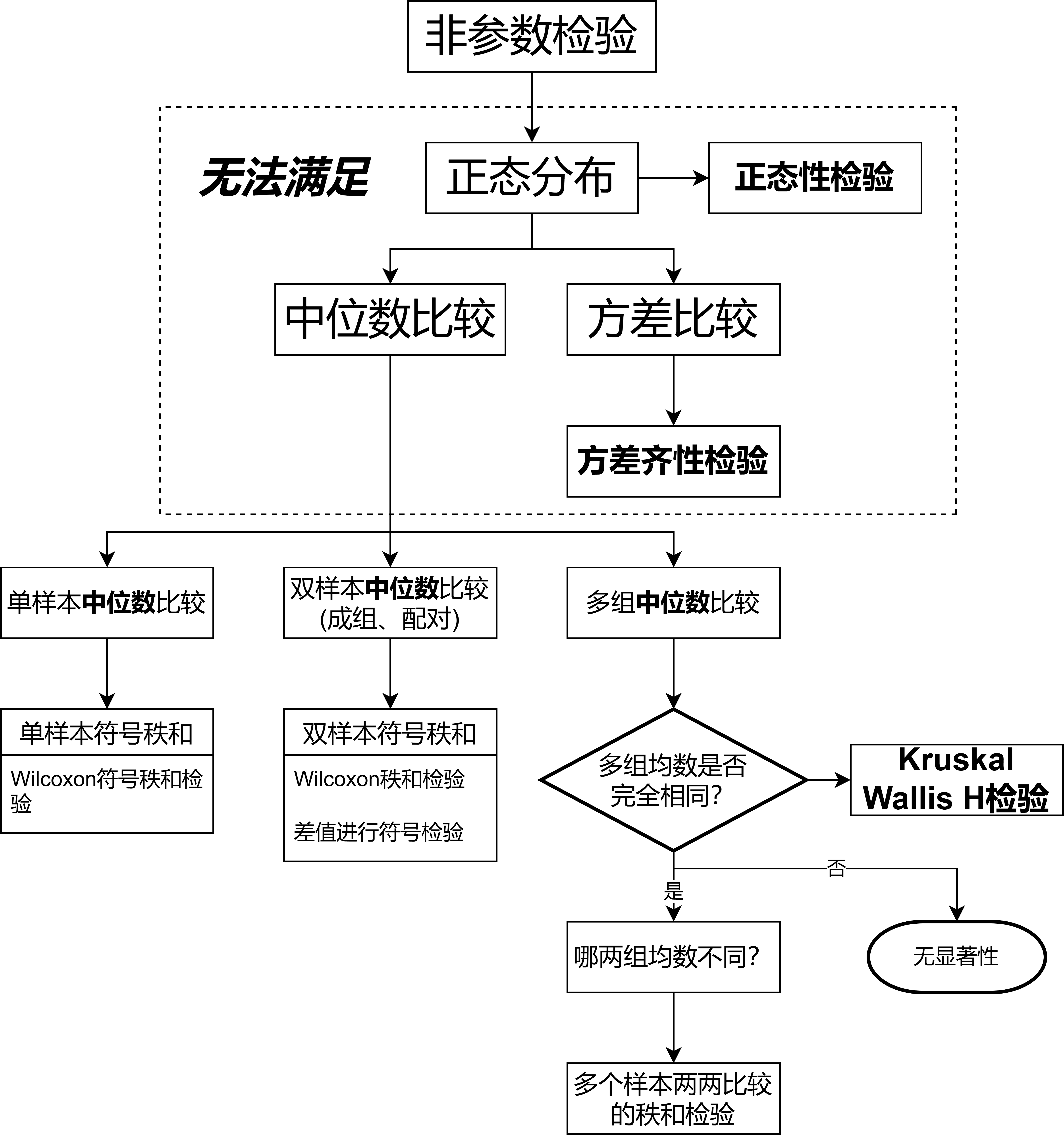 非参数检验