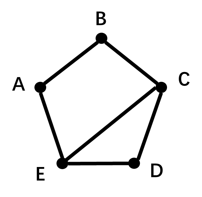 graph_demo