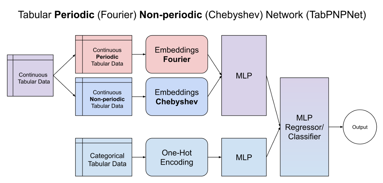 "PNPNet"