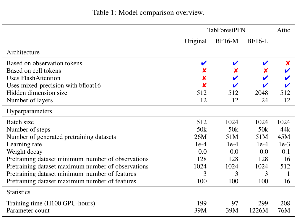 modelcompare